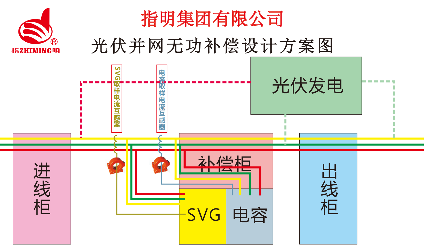 光伏并網無功補償設計方案圖